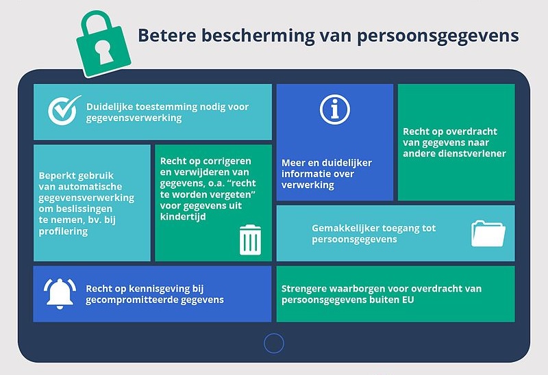 Is het slopen van de sociale media het ware doel van de AVG/GDPR?